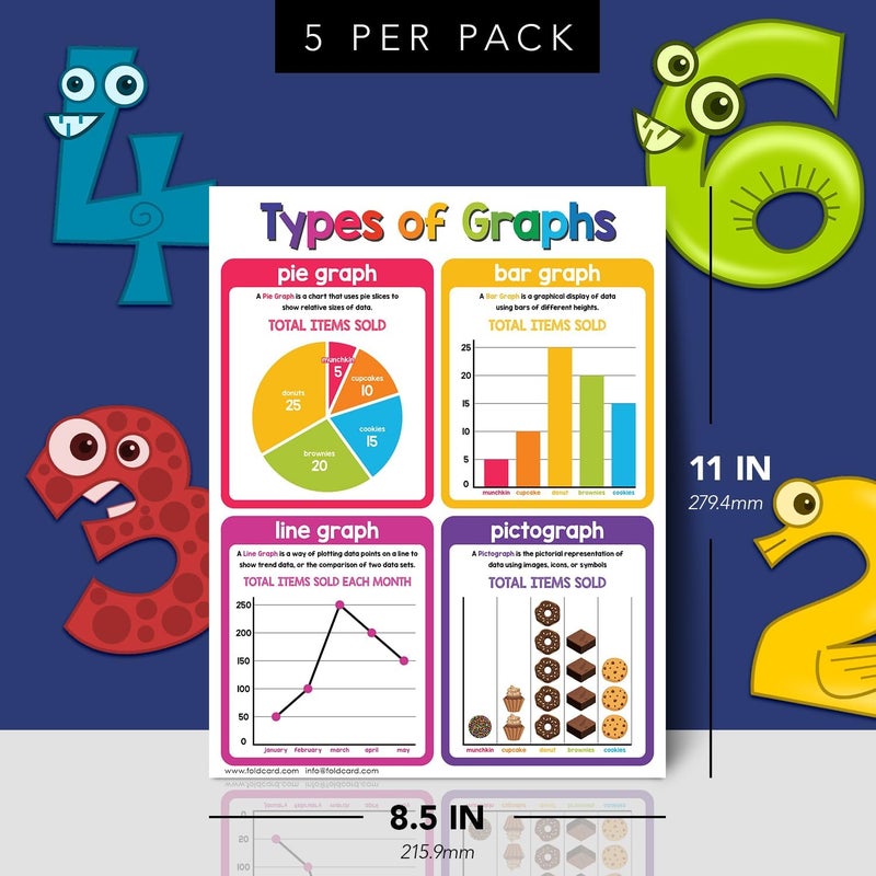 FoldCard Educational Charts for Preschool to Grade 1 Kids – Bright and Colorful Educational Visual/Learning Aid Poster for Classroom or Home | Glossy Durable Cardstock | 8.5" x 11" | 5 per Pack (Graphs) - Image 2